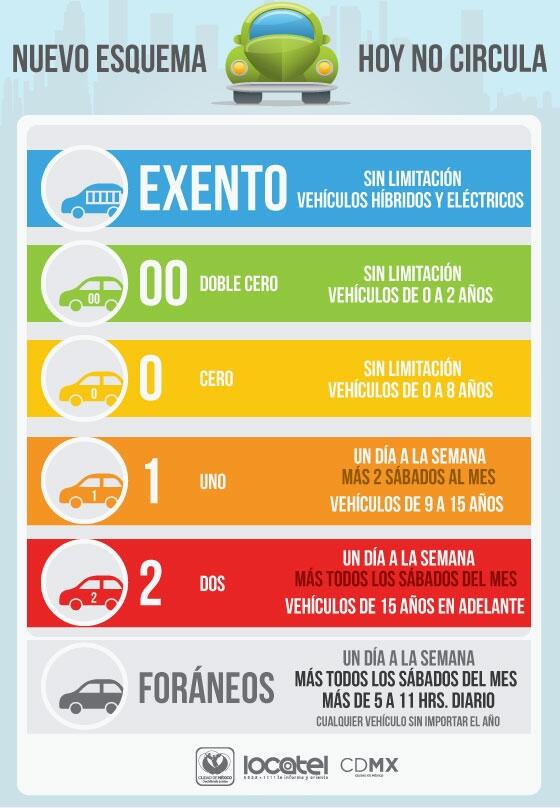 Verificacion Nuevos Horarios Y Consejos Para Tu Auto Nuevo Alvolante Info